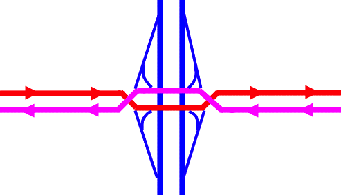 diverging diamond interchange