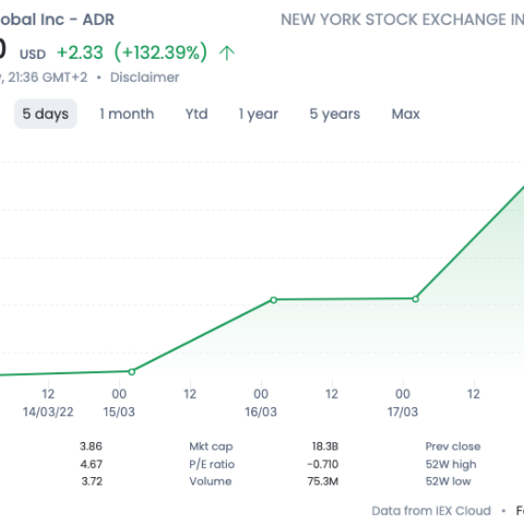DiDi share price